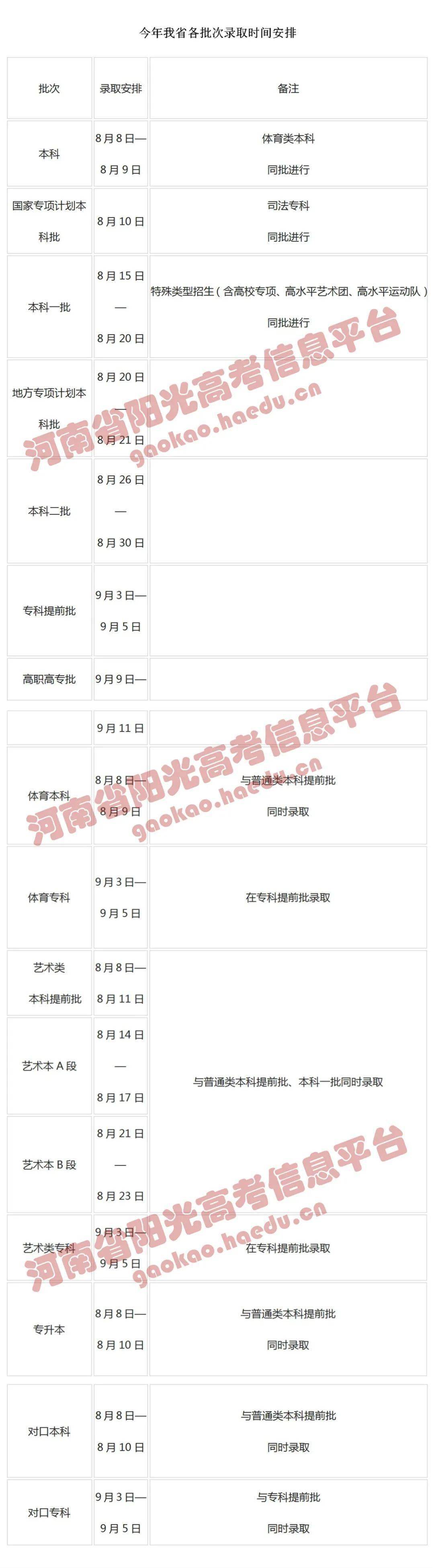 考生|查询入口已开通录取了没？报过志愿的高考生赶紧查查