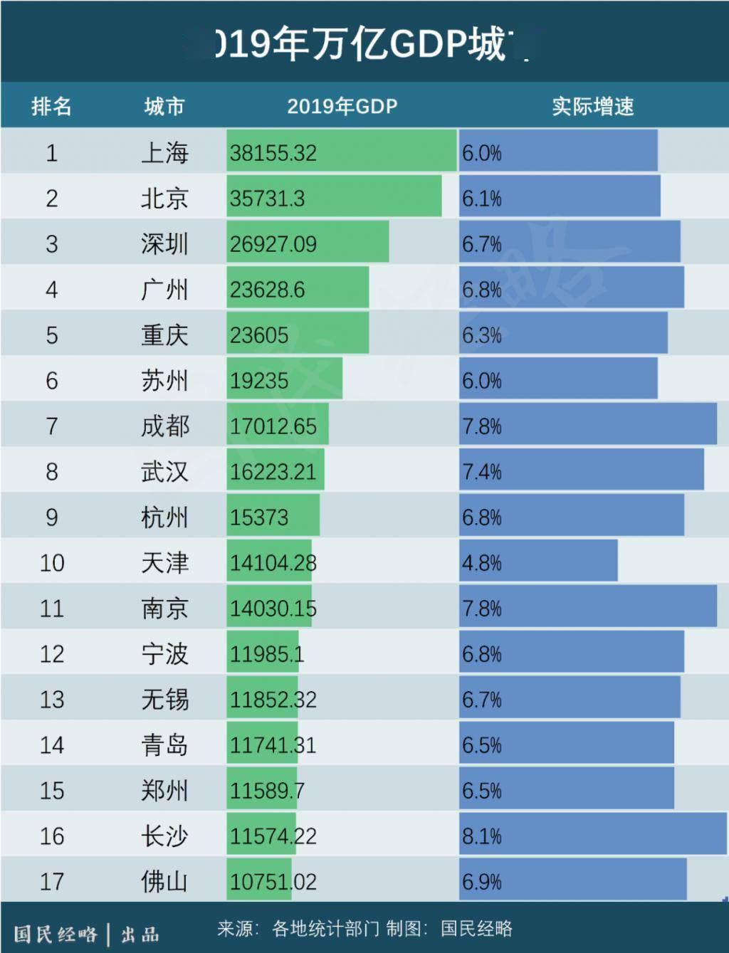 全球gdp500强城市_世界500强发榜 最新城市排名是这样的