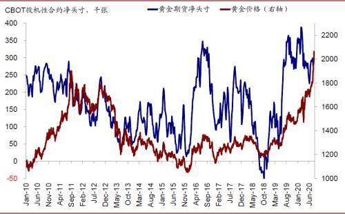 中金：历史上何时黄金与股市同涨？此前6次阶段多以二者同跌收场