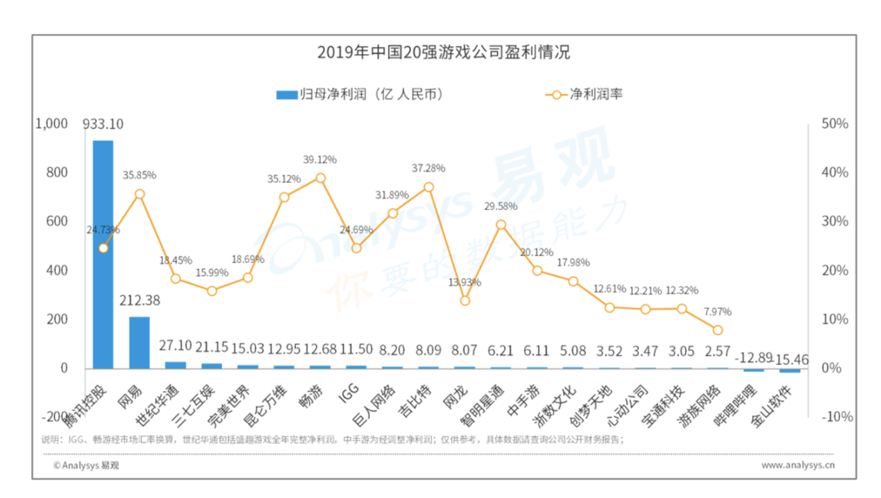 搜狗公司|搜狐二季度扭亏为盈，畅游扮演“现金牛”，短视频或成增长极