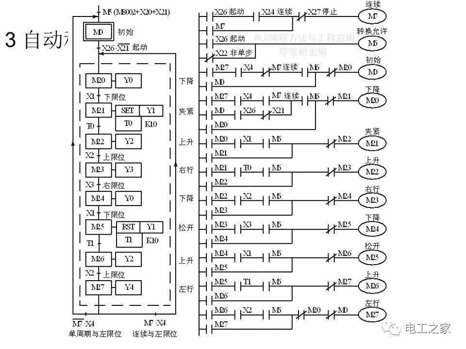 plc顺序控制梯形图的编程方式