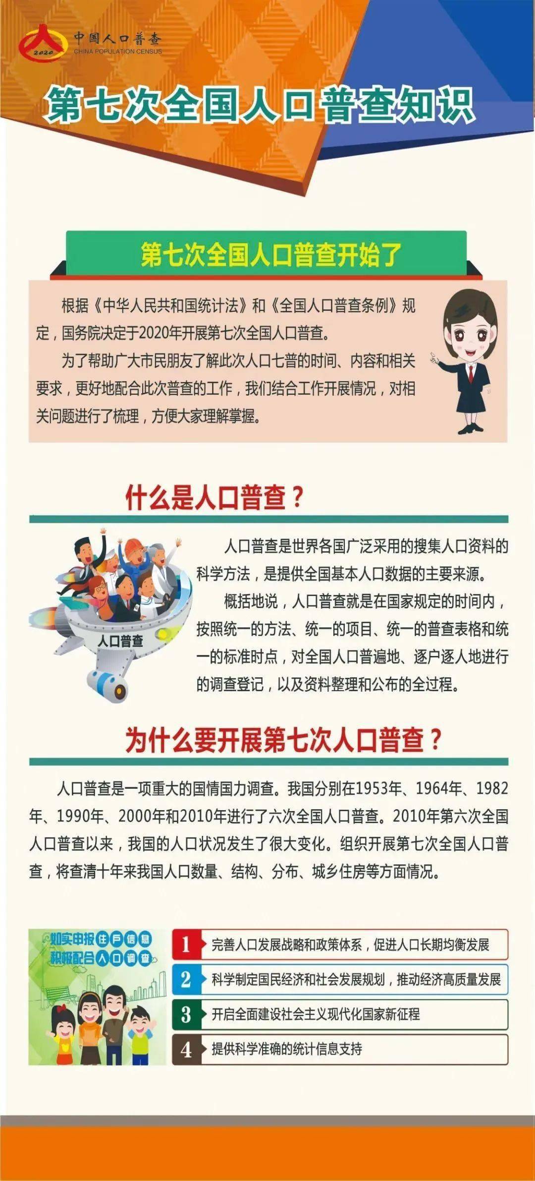 中国第七次普查人口人数_第七次人口普查图片