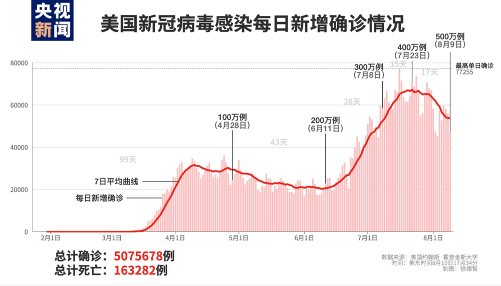 读美国人口潜力最大和最小_美国人口种族分布图(2)