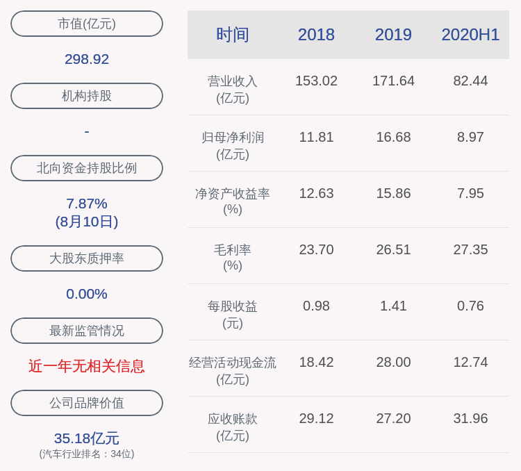 玲珑轮胎：2020年上半年净利润约8.97亿元，同比增加23.64%
