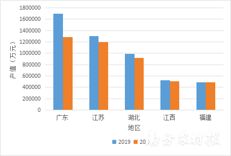 广东经济总量首次全国第一_广东七大经济特区地图(3)