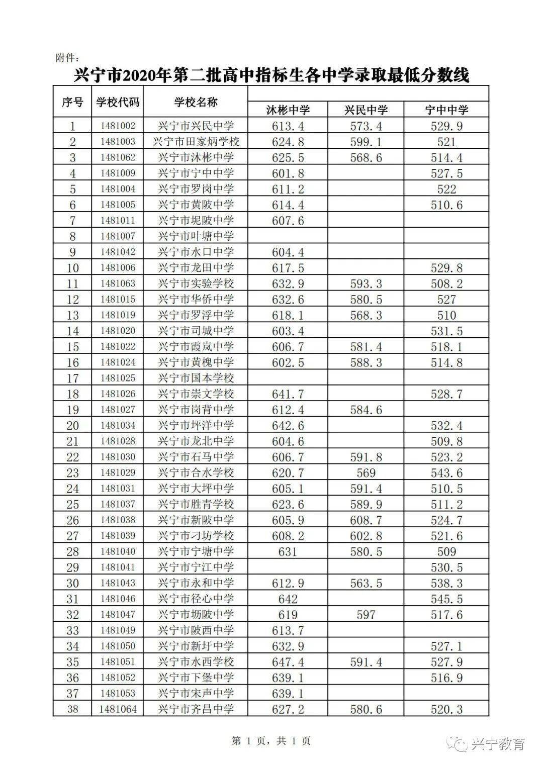 梅州兴宁2020中考成_兴宁交警发布2020年中考交通出行提示