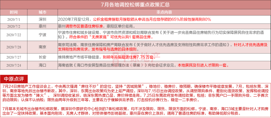 二季度gdp增长3.2%建议_中国gdp增长图(3)