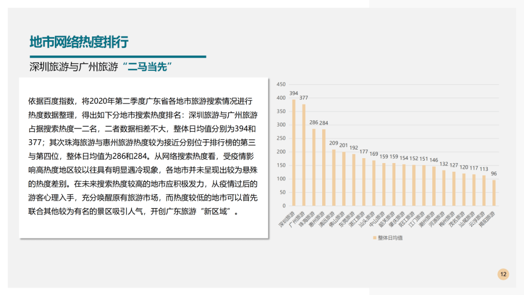 2020年广东第二季度g_2020年广东健康证图片(2)