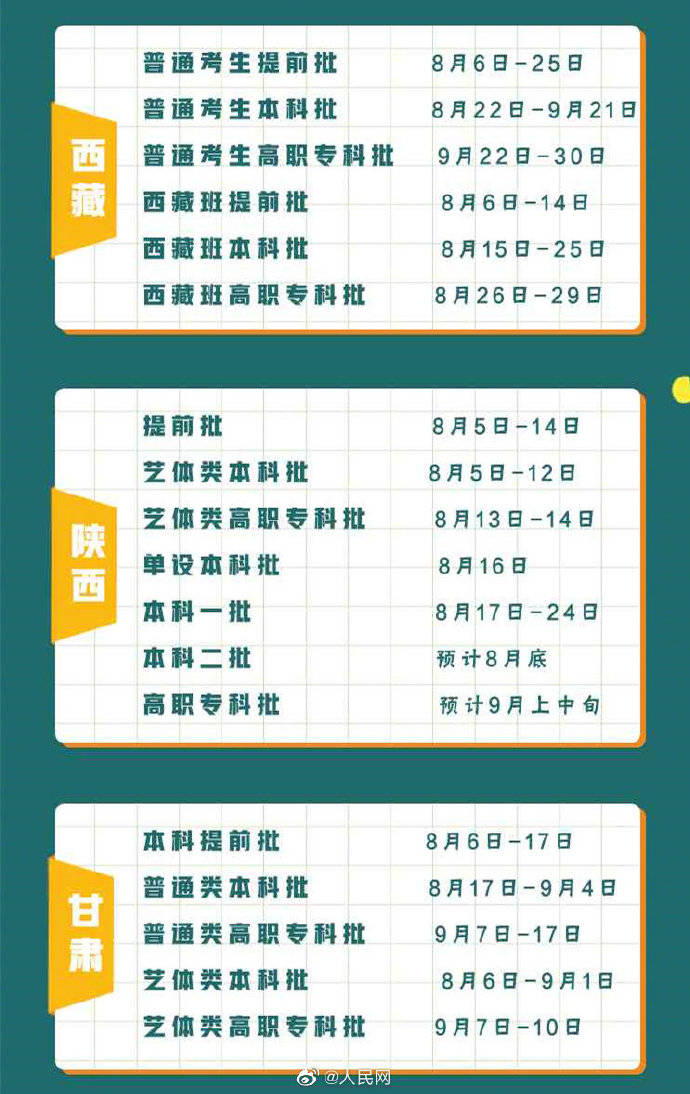 省区市|请查收！31省区市高招录取时间表来了