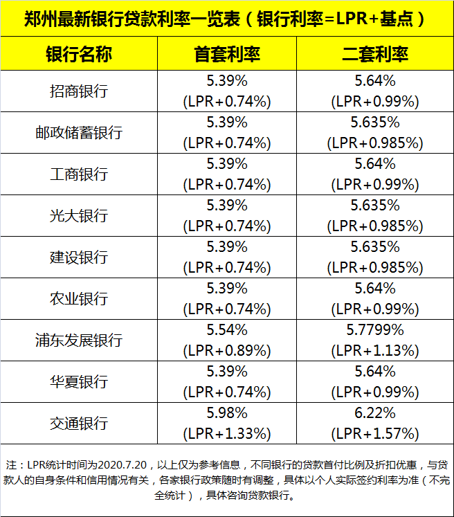 2016郑州房贷利率最新政策_2016最新房贷利率打折_2016年5月济南最新房贷利率