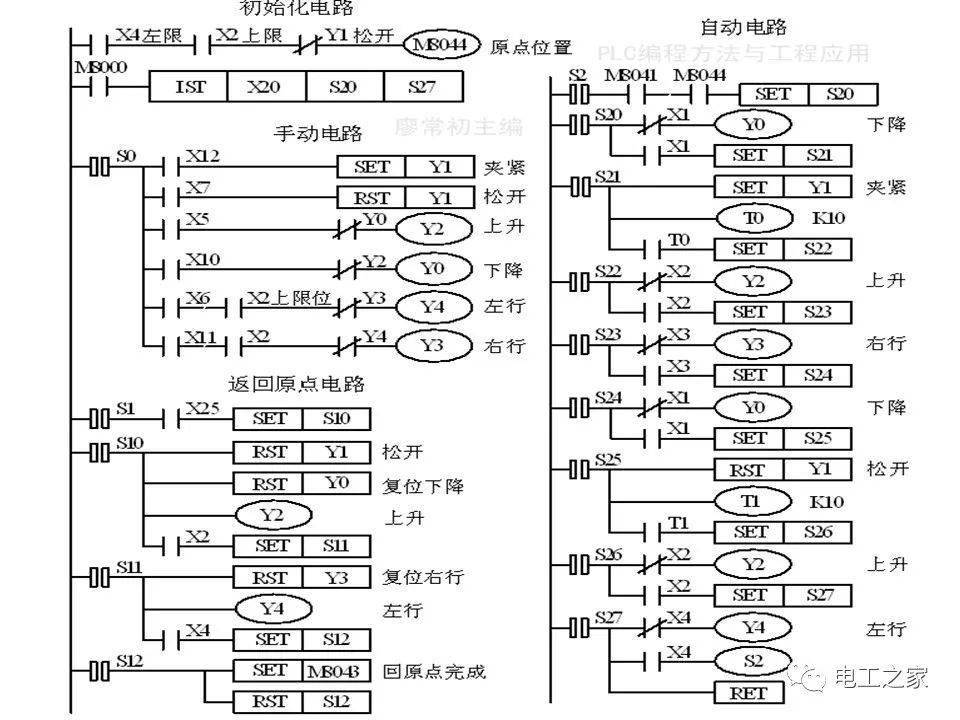 plc顺序控制梯形图的编程方式