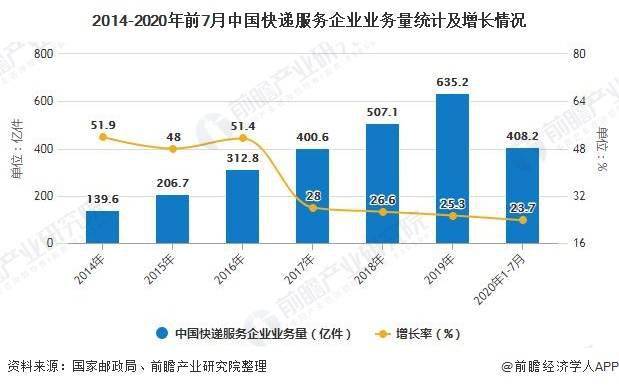 2020中国邮政gdp_中国gdp2020年