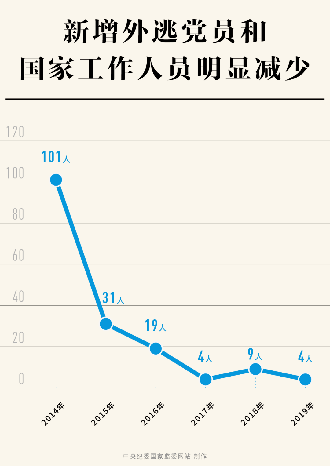 宋农镇人口数_美国人口出生数(3)