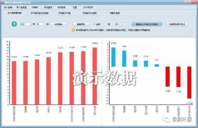 东营市东营区和经开区gdp_2018年东营市直及各县区事业单位招考报名入口 岗位表汇总(2)