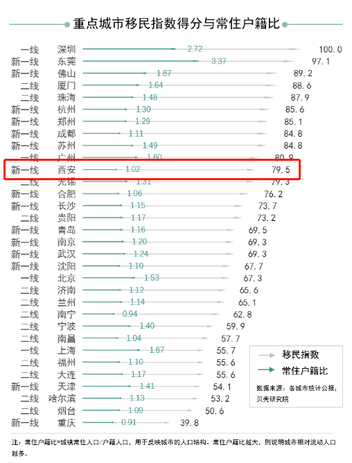 深圳外来人口各省比例_深圳成外来人口购房占比最多的城市 八成房源被外地客