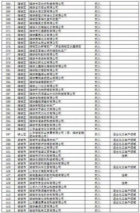 2020年潍坊各县市区g_2020潍坊风筝节图片(3)