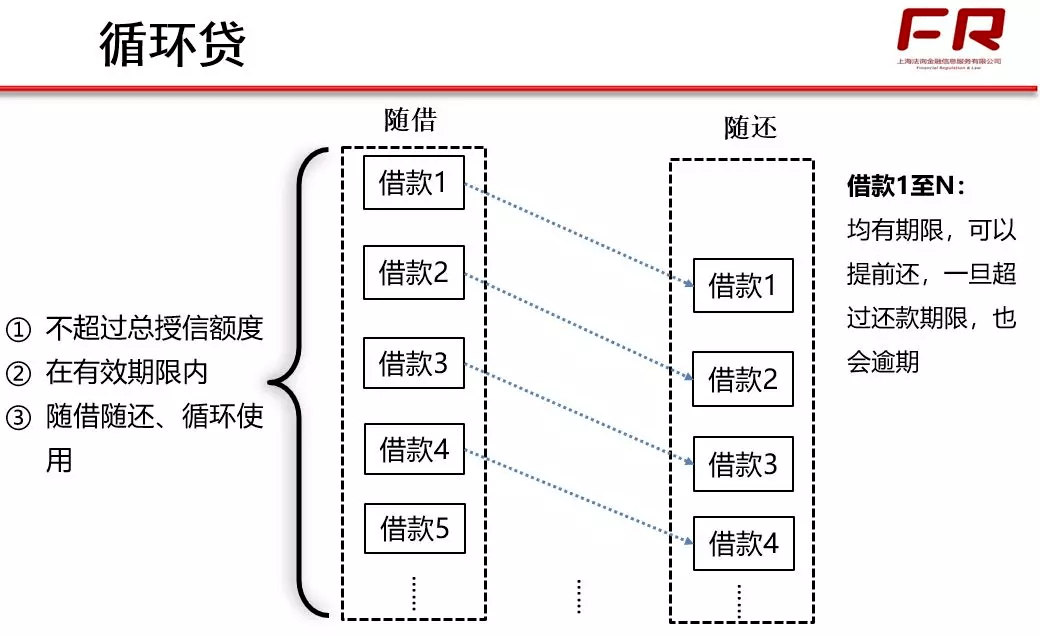 消费类贷款可以无还本续贷 51e72fbacc18496b902077dc9e4e3f27.png