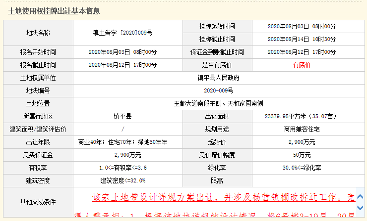 2020年已公布的南阳各县gdp_南阳各县地图(2)