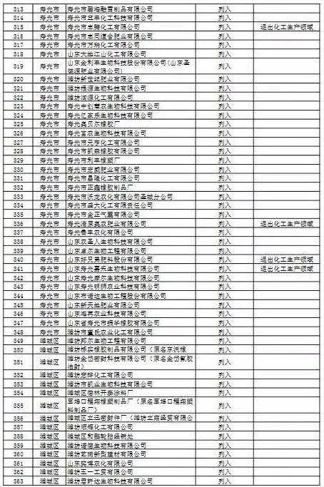 2020年潍坊各县市区g_2020潍坊风筝节图片(2)