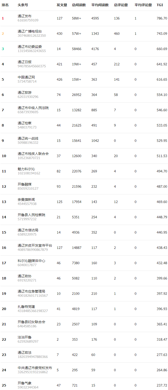 头条排名_头条女神(3)