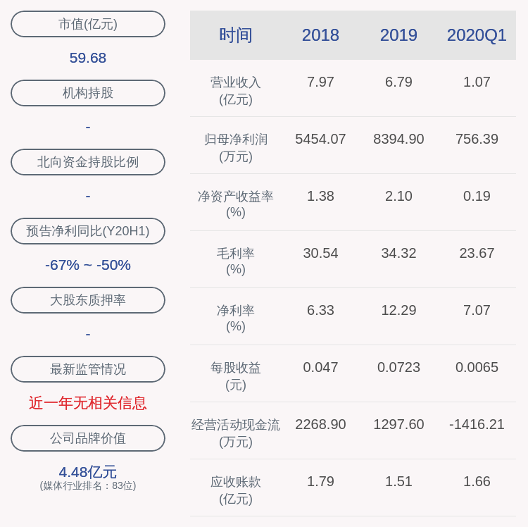 涉嫌违规！粤传媒：证监会尚未作出最终处罚决定