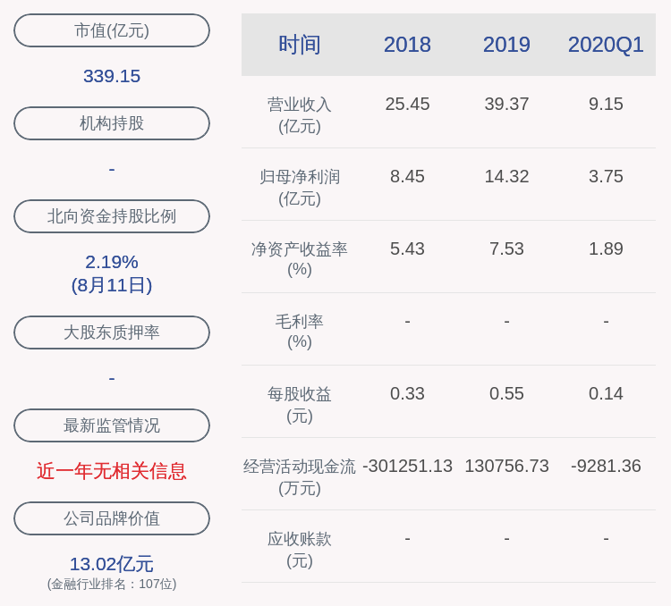 华西证券：半年度净利润约9.23亿元，同比增加8.17%