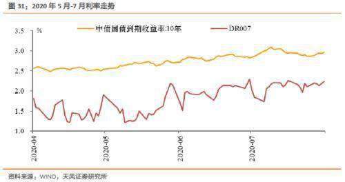 gdp回溯(3)