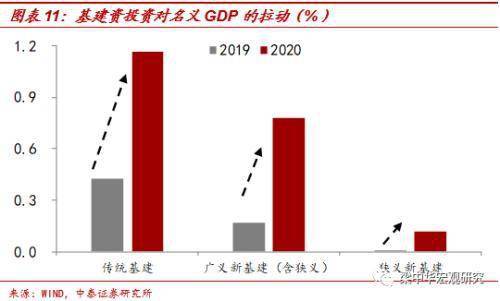 房地产拉动gdp保持多久_150年来,中国的精英都来自什么家庭(2)