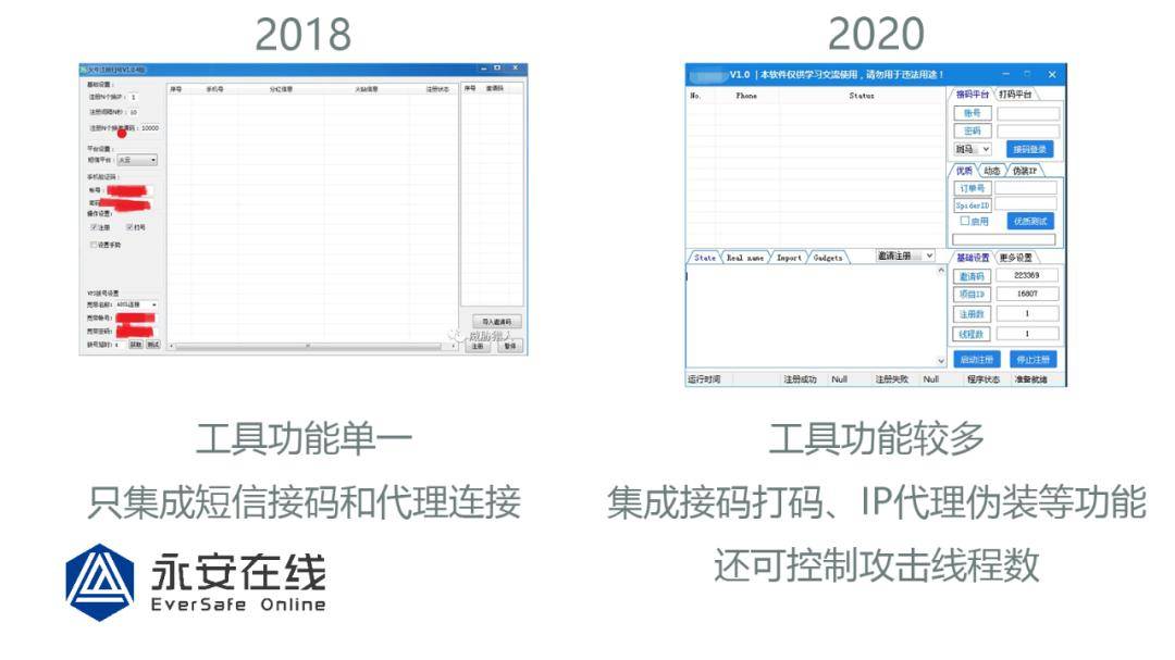 自动化|互联网黑产趋势变化：从自动化工具作弊到真人众包作恶