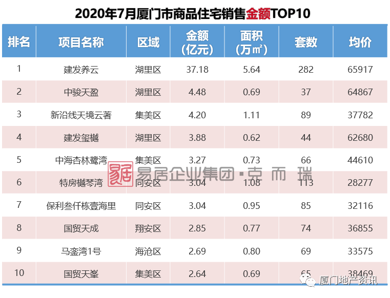 广州新增人口每年有多少_广州多少人口(2)