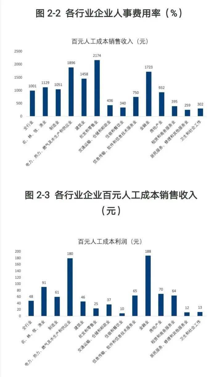 经济总量与生产成本的关系_成本与质量的关系