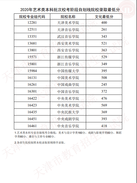 什么是投档线和录取线 b32f3cf24e6d4634864d7d3c9cf68a22.png