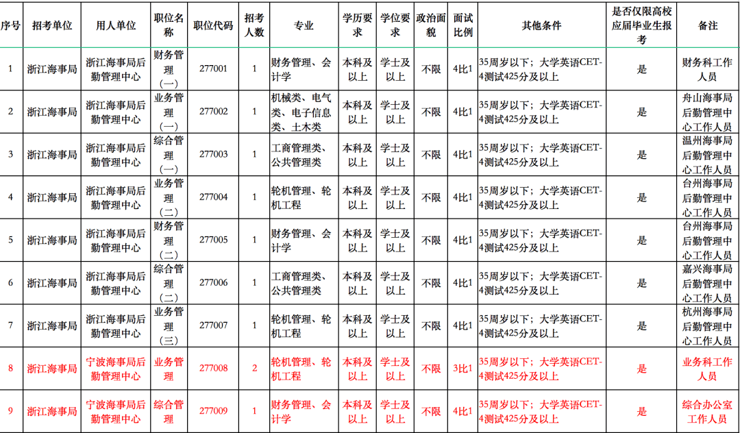 中国海事局事业单位公开招聘考试网_福建事业单位招聘又来了 7月8日笔试