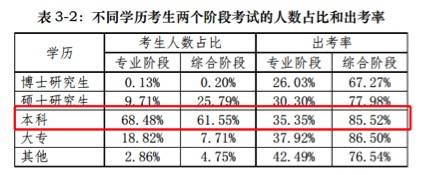 考试|中注协的CPA考试考情分析报告隐藏了什么？