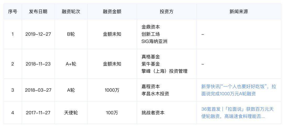 秘密|一款速食拉面，1年卖出2.5亿！网红爆款的秘密是什么？