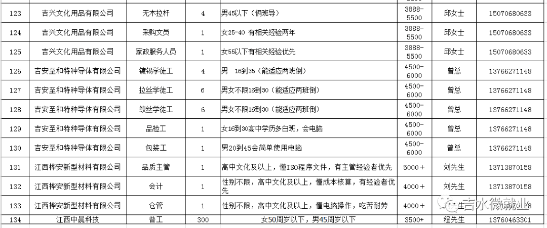 吉水招聘_吉水每日最新招聘信息(3)