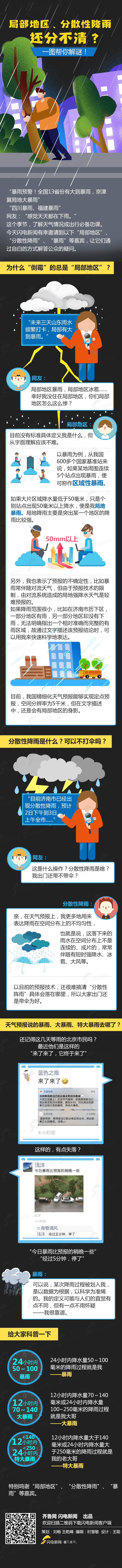 刘畅|局部地区为什么这么惨？预报说的大暴雨啥时候下？带你揭秘天气预报那些事！