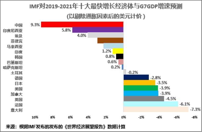 面对疫情后的大萧条,美国资本为何不惜一切代价要拉垮中国经济