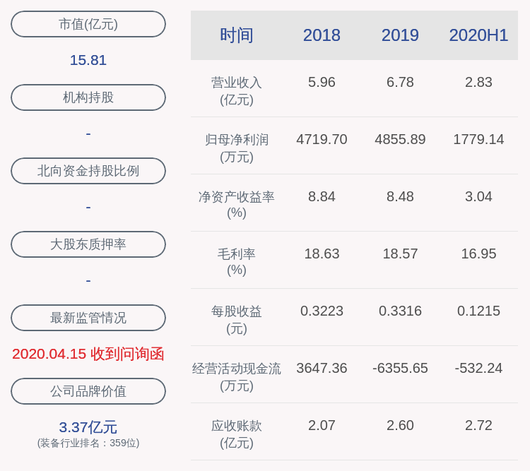 章小|好消息！国机通用：2020年半年度净利润约1779万元，同比增加24.96%