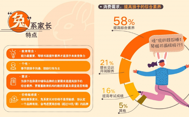 个性化|教学个性化成用户核心诉求 在线教育企业未来决胜需要四大法门