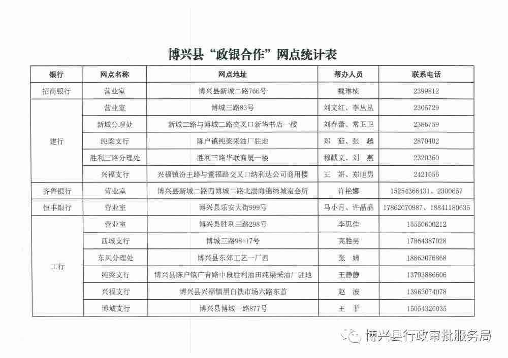 滨州博兴县48个 政银合作 网点公布 可进行企业登记注册帮办代办服务事宜