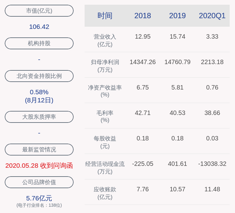 比例|思创医惠：股东思创医惠集团解除质押2100万股，章笠中质押1300万股