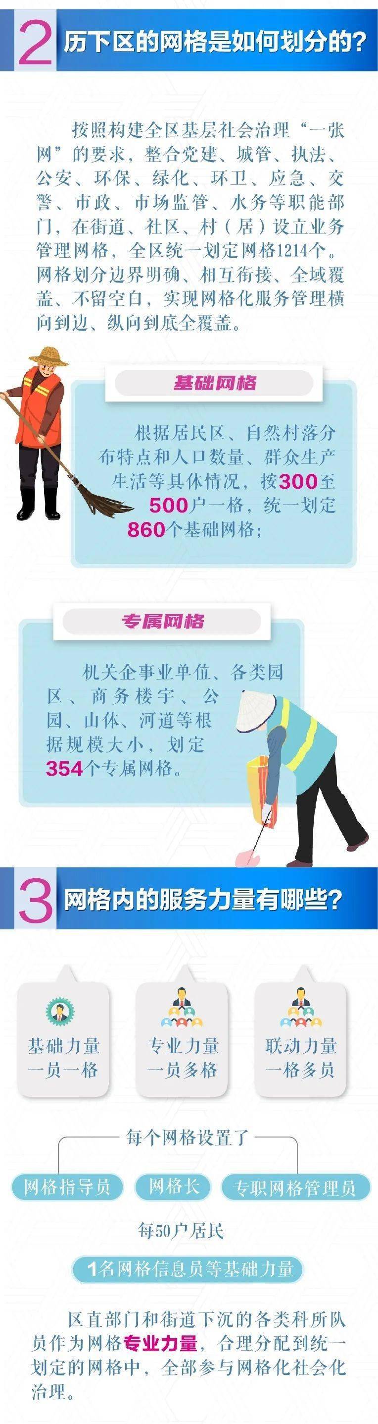 他山之石|历下区社区网格员究竟是做什么的?
