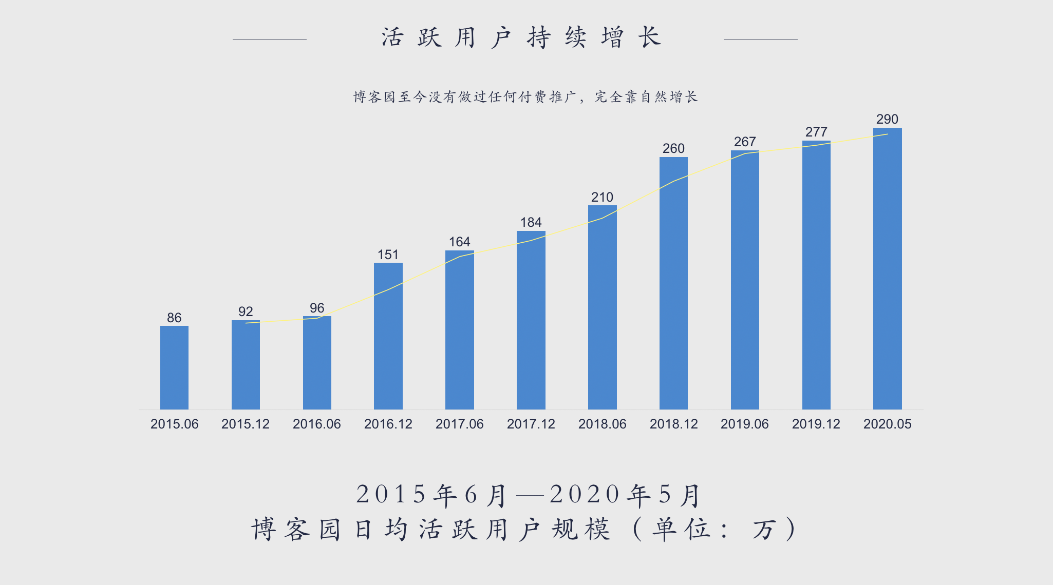 群科大庄人口数_国防科大(3)