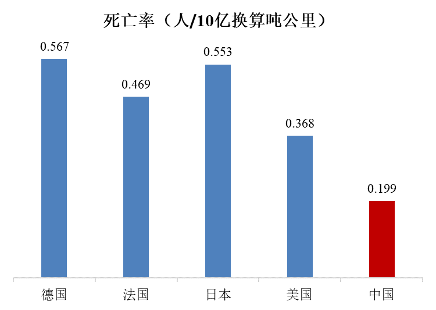 人口超过50万城市通高铁_通苏嘉甬高铁线路图(2)