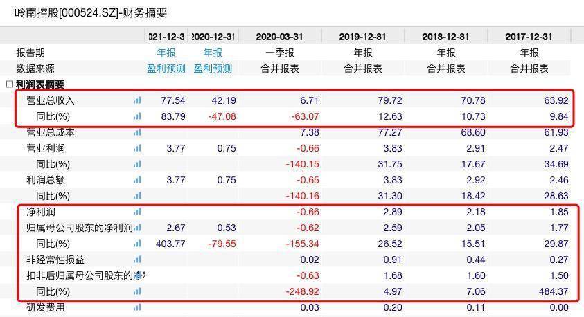2020广州市第一季度g_广州市第一中学图片(3)