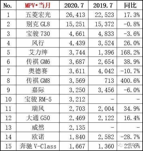 2020年销量热度电动_2020年热销产品TOP12,最高搜索热度每月超67万次!