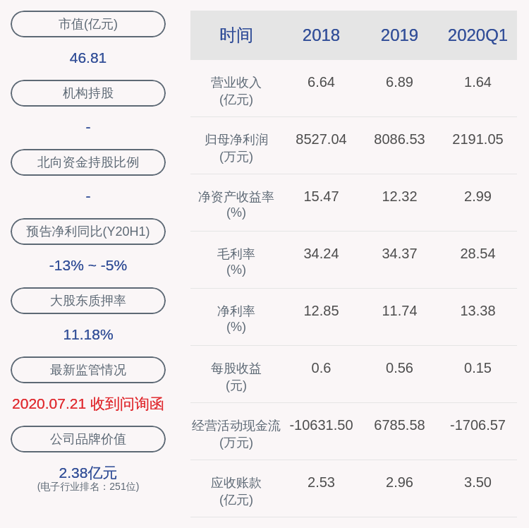 装备|联得装备：2020年半年度净利润约3769万元，同比下降12.28%
