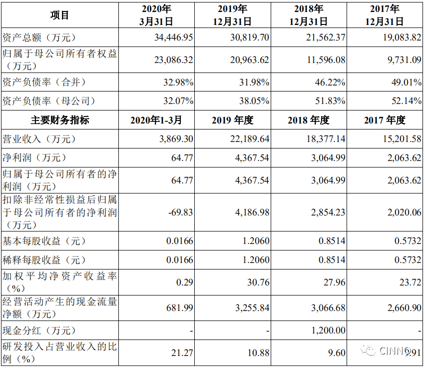 人口结构相对指标怎么算_相对原子质量表图片(2)