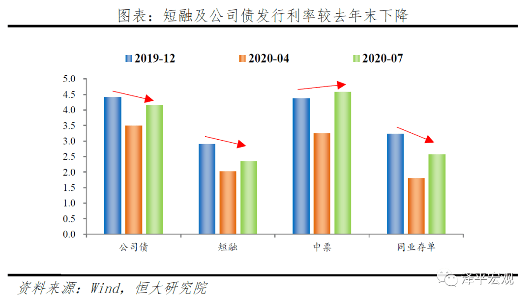 中小微企业对gdp_中小微企业贷款(2)